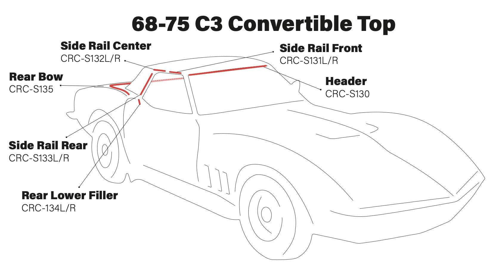 C3: 68-75 Convertible Top