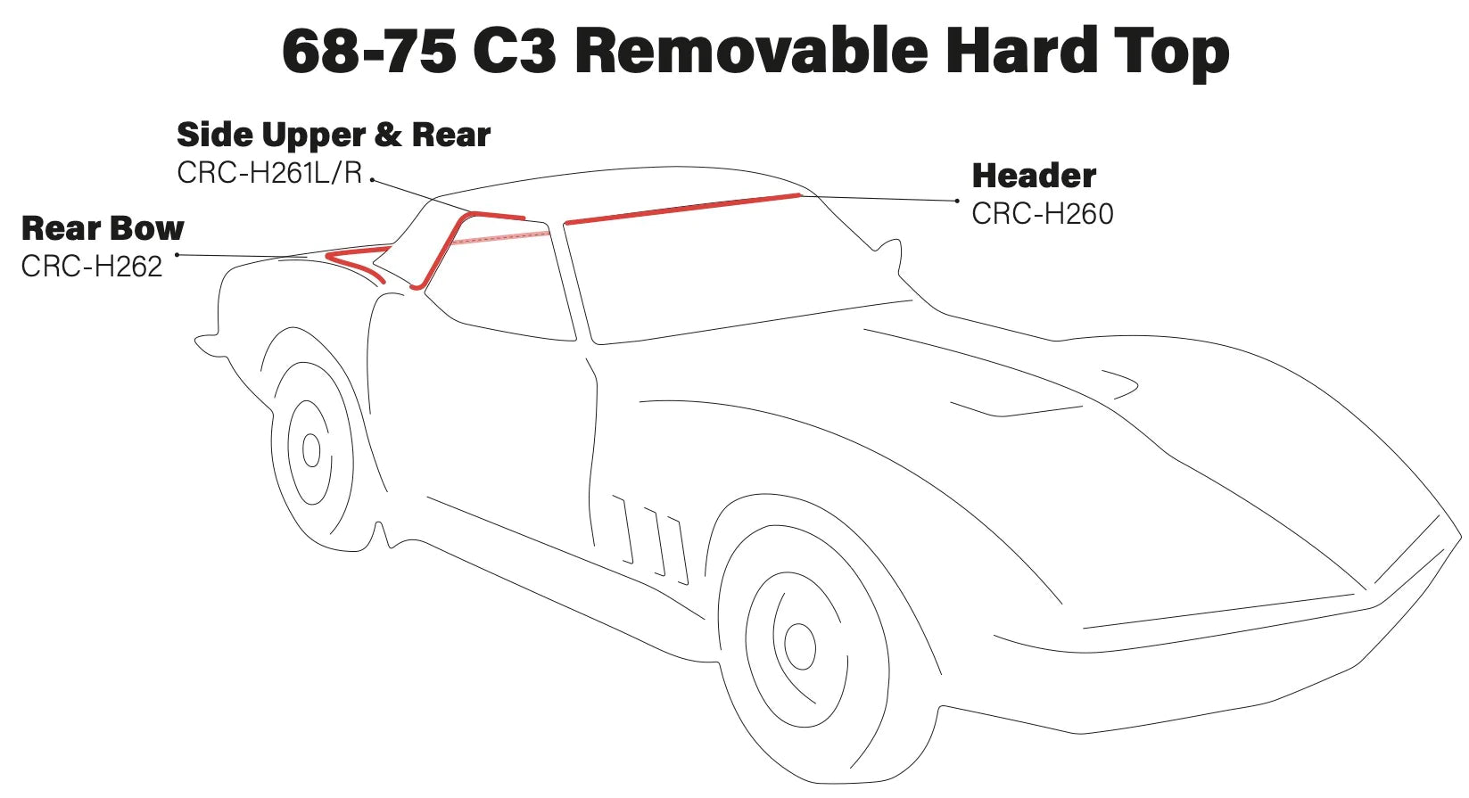 C3: 68-75 Removable Hard Top