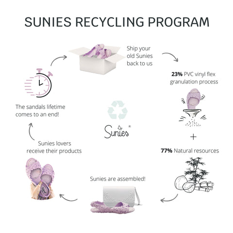 Sunies recycling program
