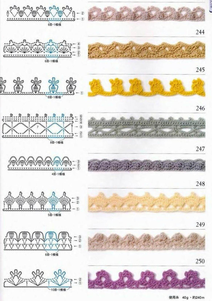 Easy crochet edging patterns