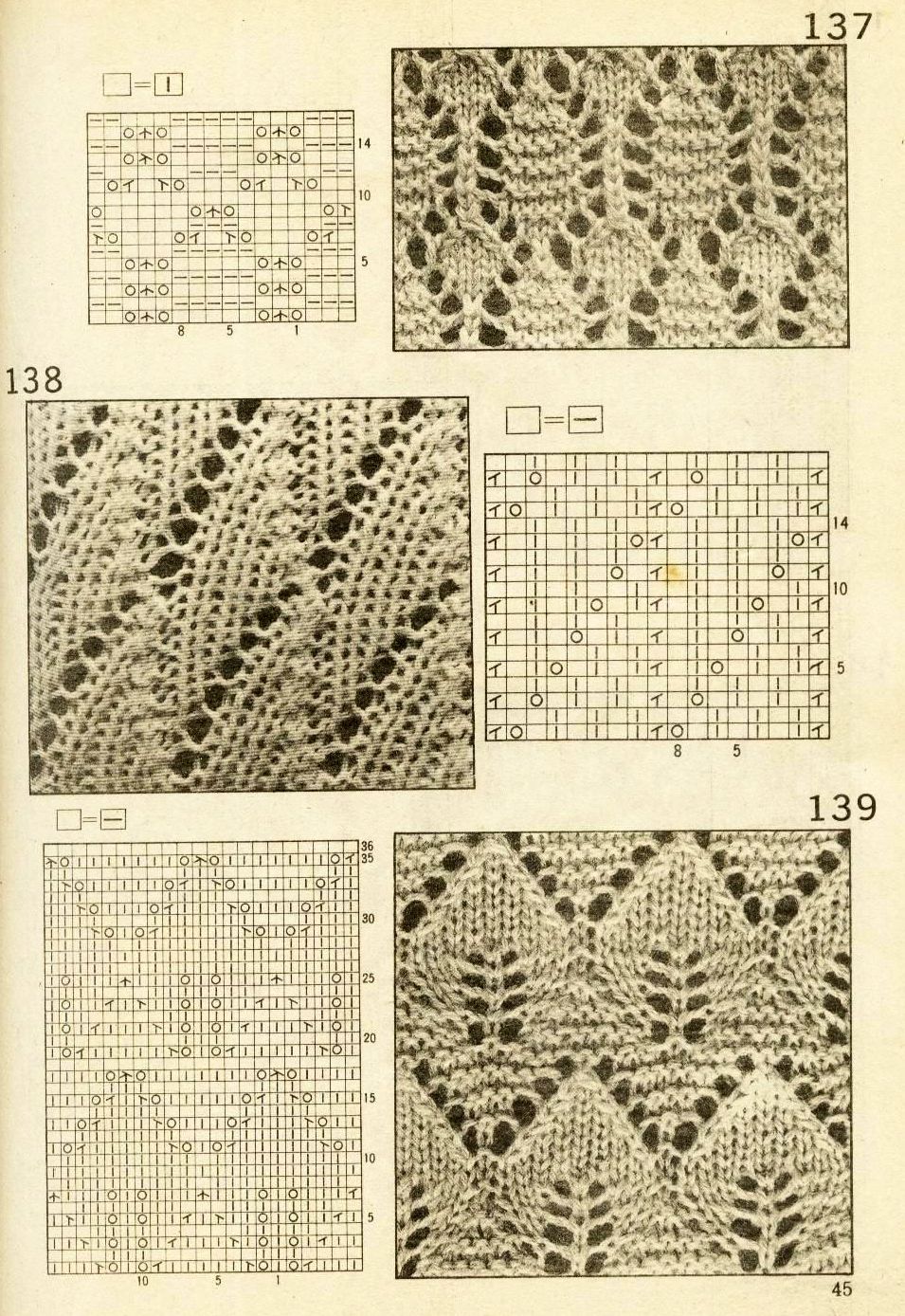 Knitting patterns for pullovers