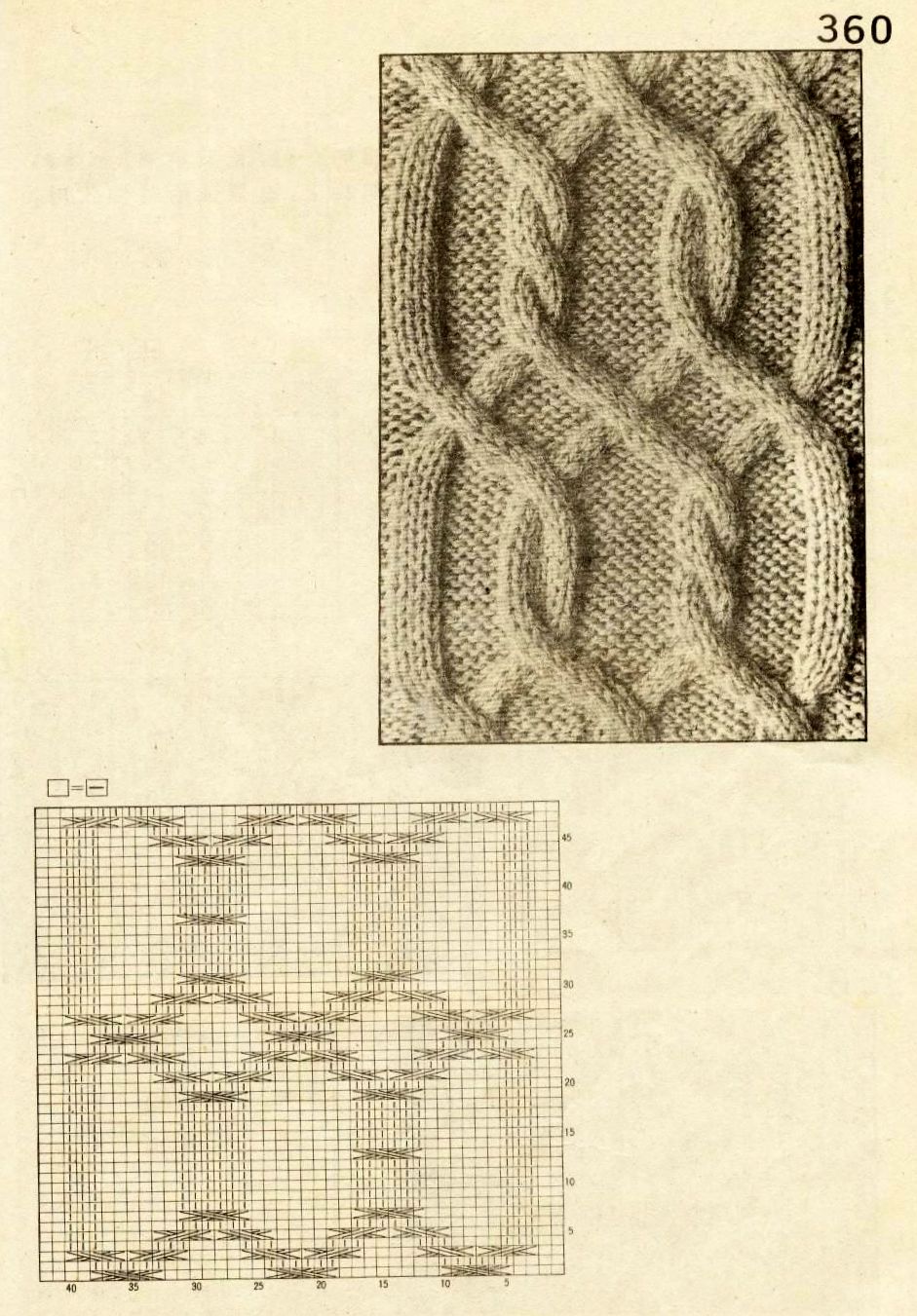 Aran knitting patterns