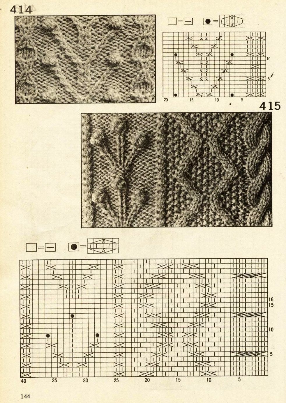 Aran knitting patterns