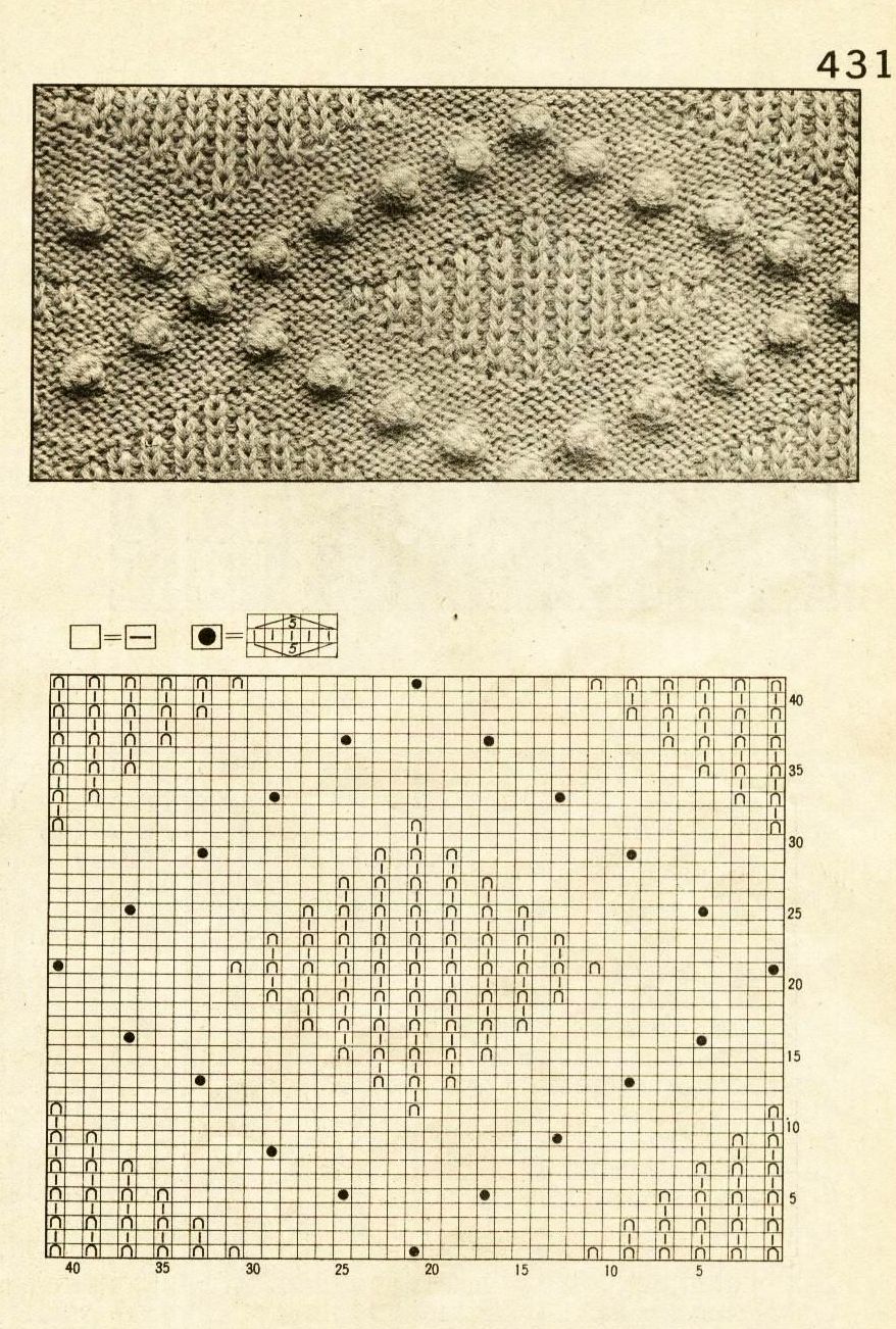 Aran knitting patterns