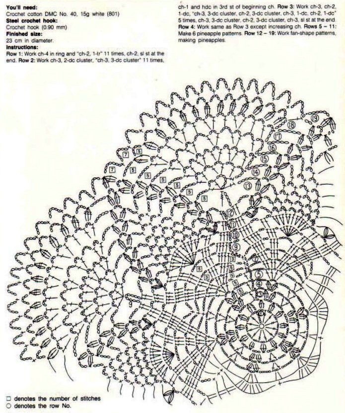 Easy pineapple crochet doily pattern