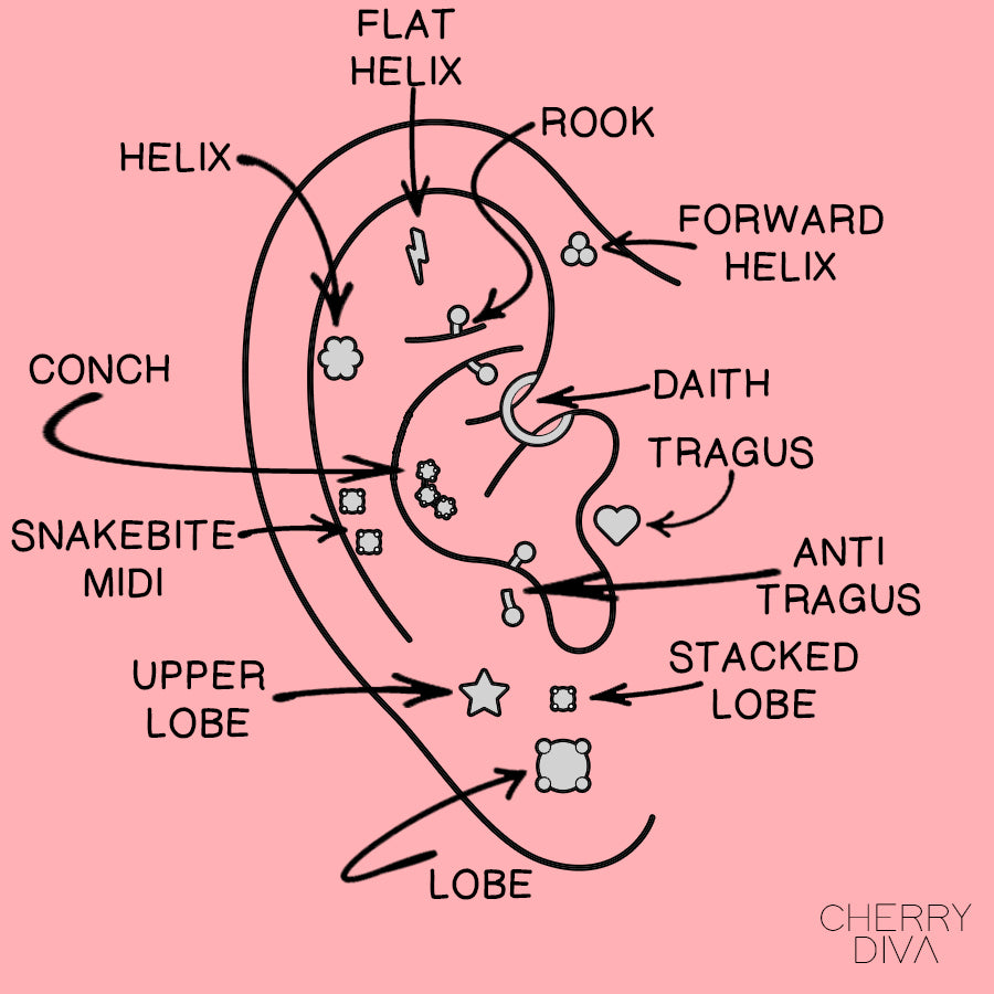 Piercing Size Guide - Piercing thickness and gauges - Cherry Diva