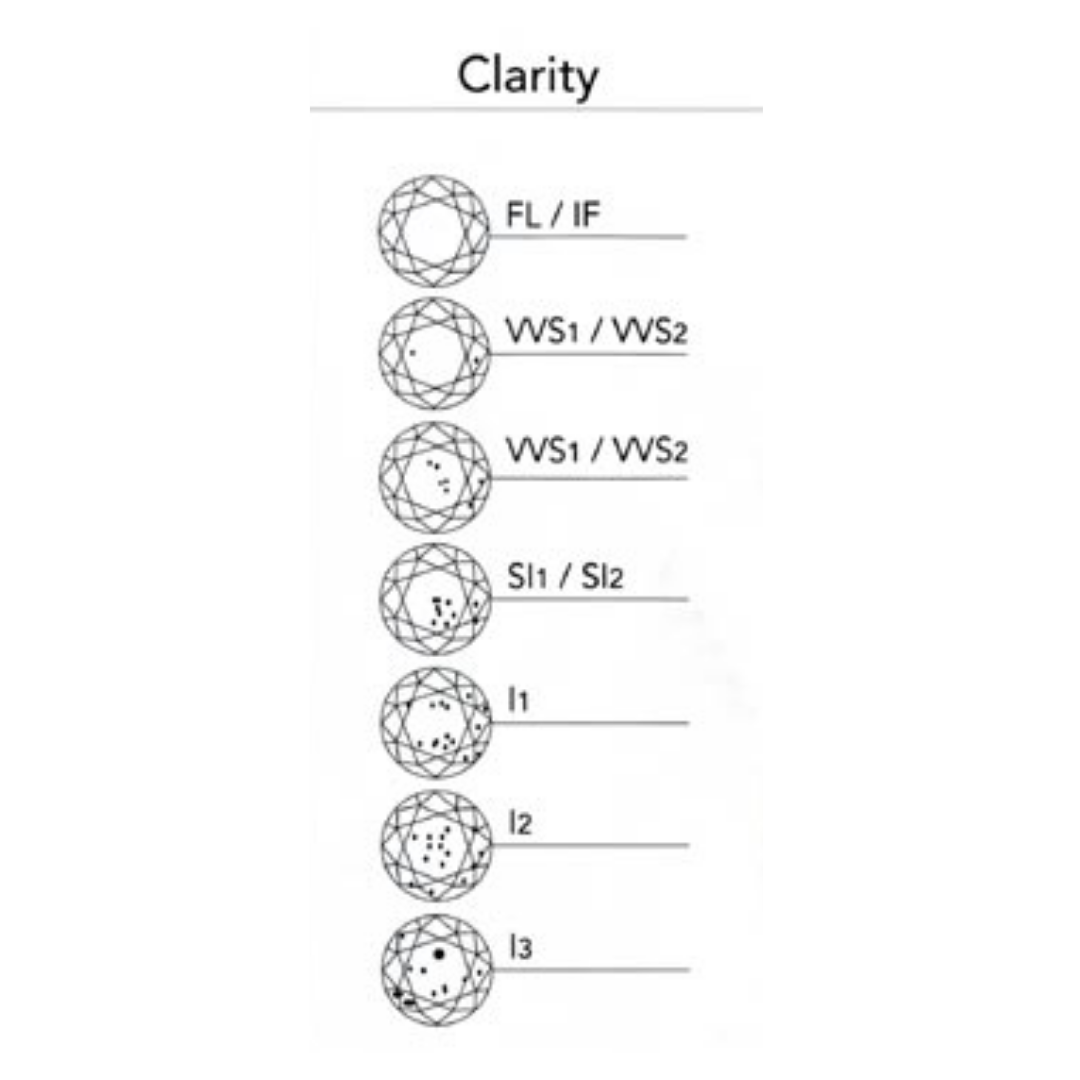 Diamond Clarity