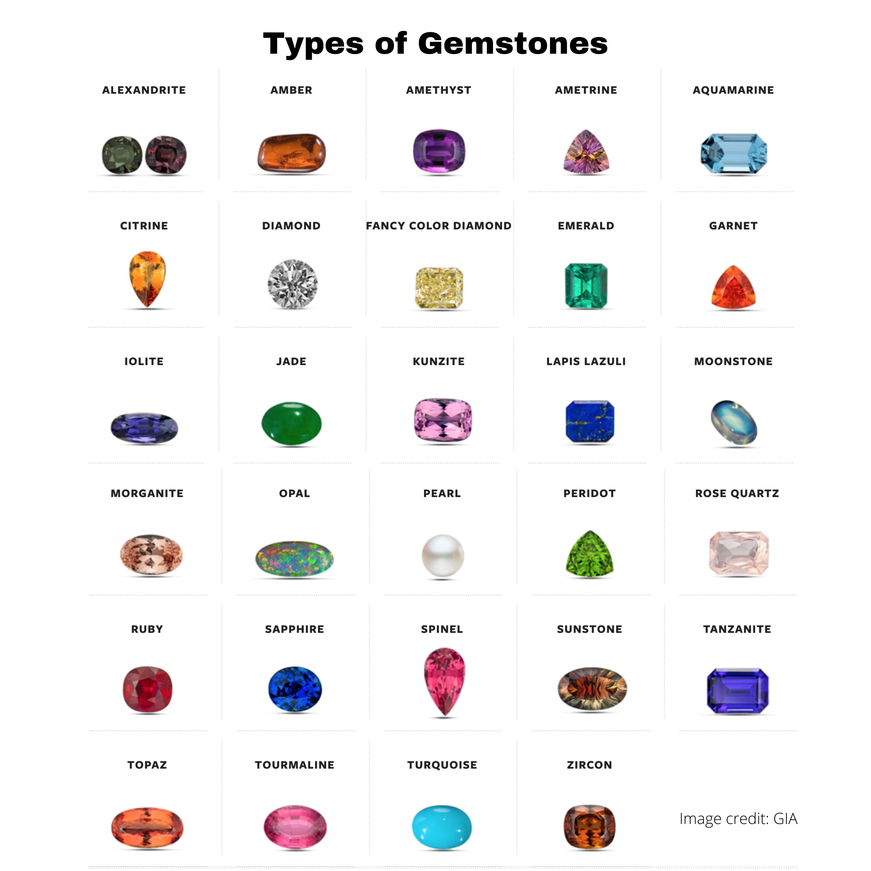 types of gemstones