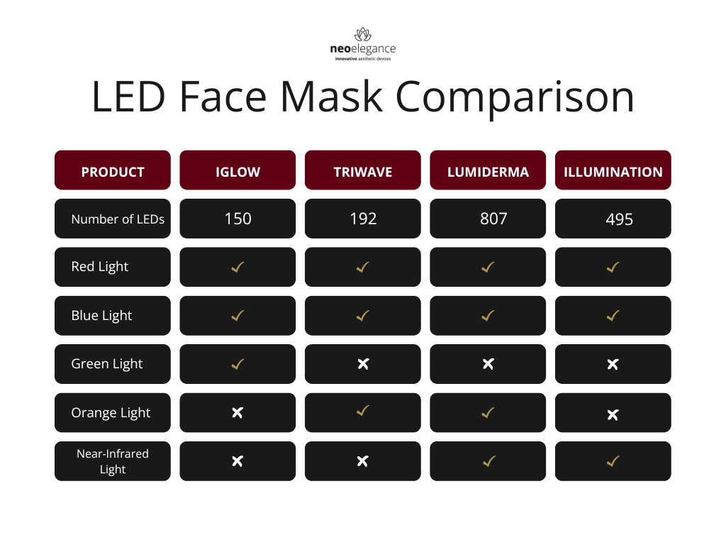 LED FACE MASK COMPARISON CHART