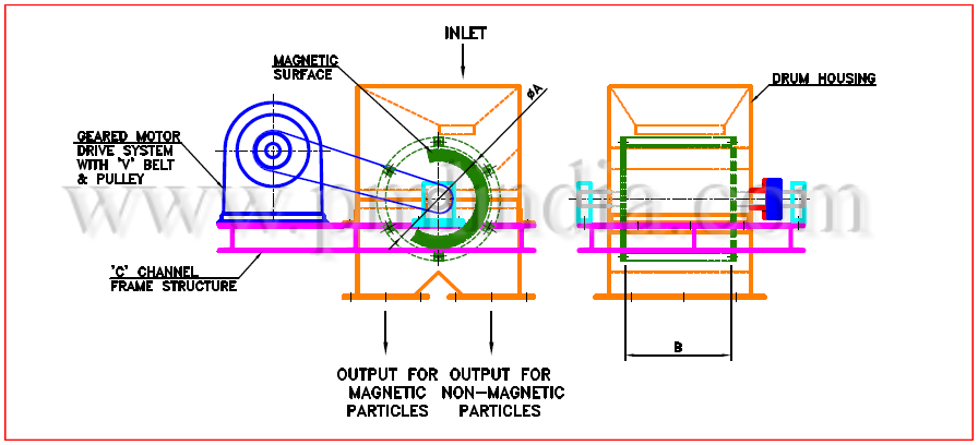 Construction design for drum separator
