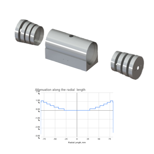 MuMETAL® Zero Gauss Chambers