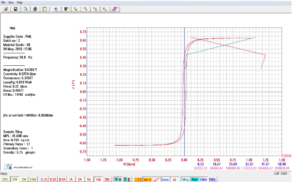 Application Toroidal core Hysteresis Loop Diagram