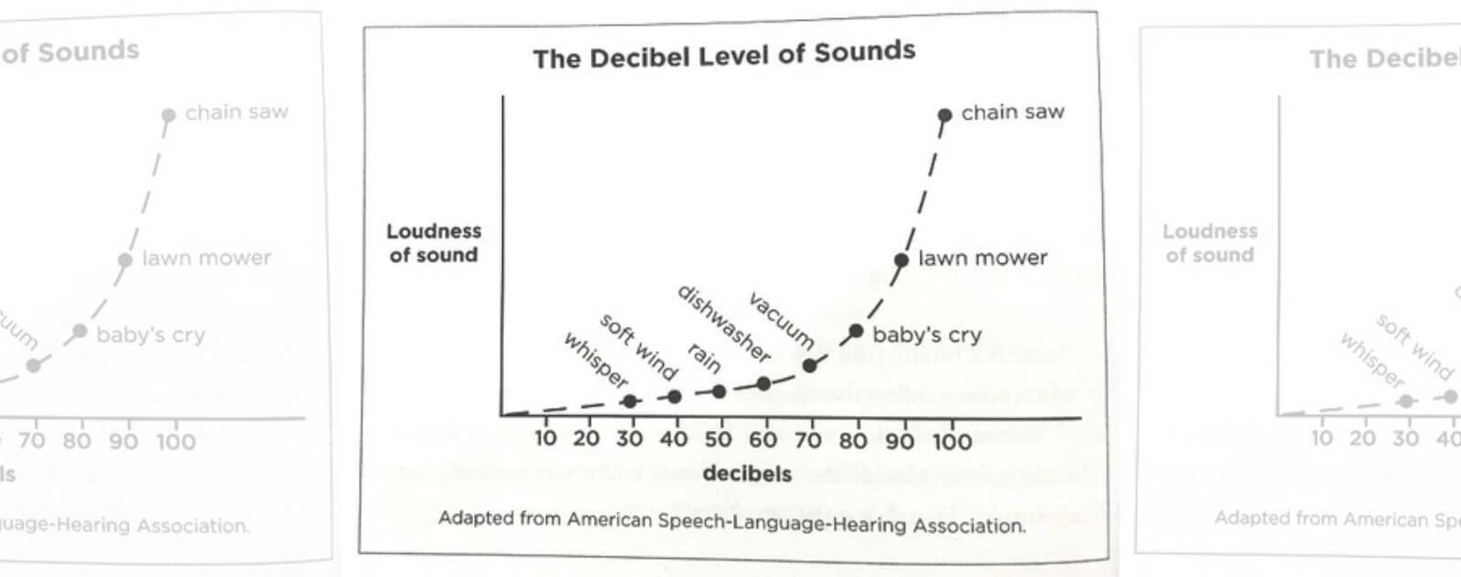 White Noise Machine Decibel Diagram