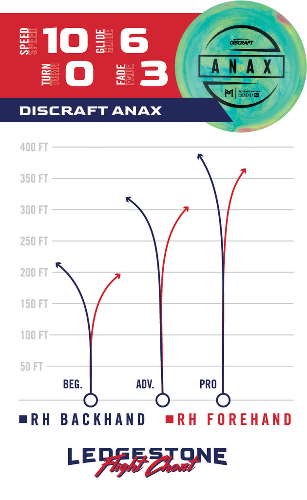 Anax Flight Chart