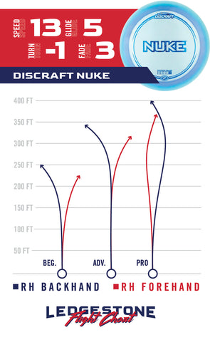 Nuke Flight Chart(Very Stable)