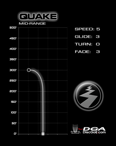 tour series quake