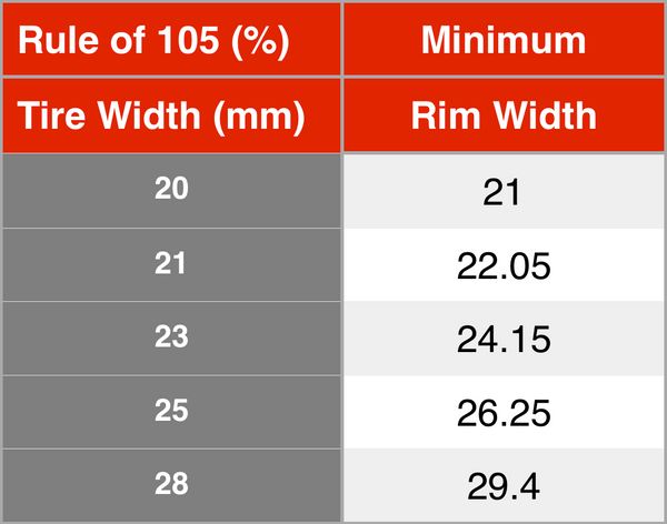 rim width tire size bicycle