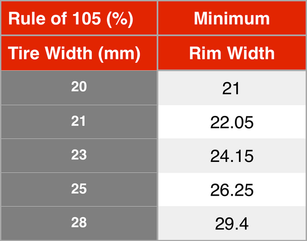 Continental Tire Inflation Chart