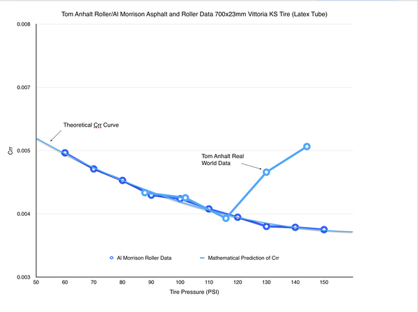 Theoretical_and_Real_Roller_Plus_Tom_A_A