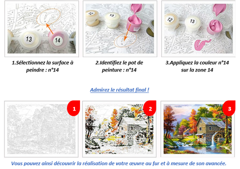 Peinture Par Numeros Univers Artistique