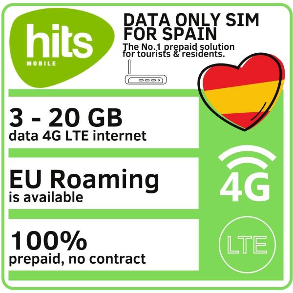 HITS MOBILE 4G Data Card 3 – 20 GB datasimshop