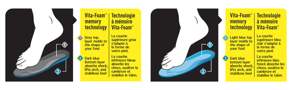 profoot miracle insole