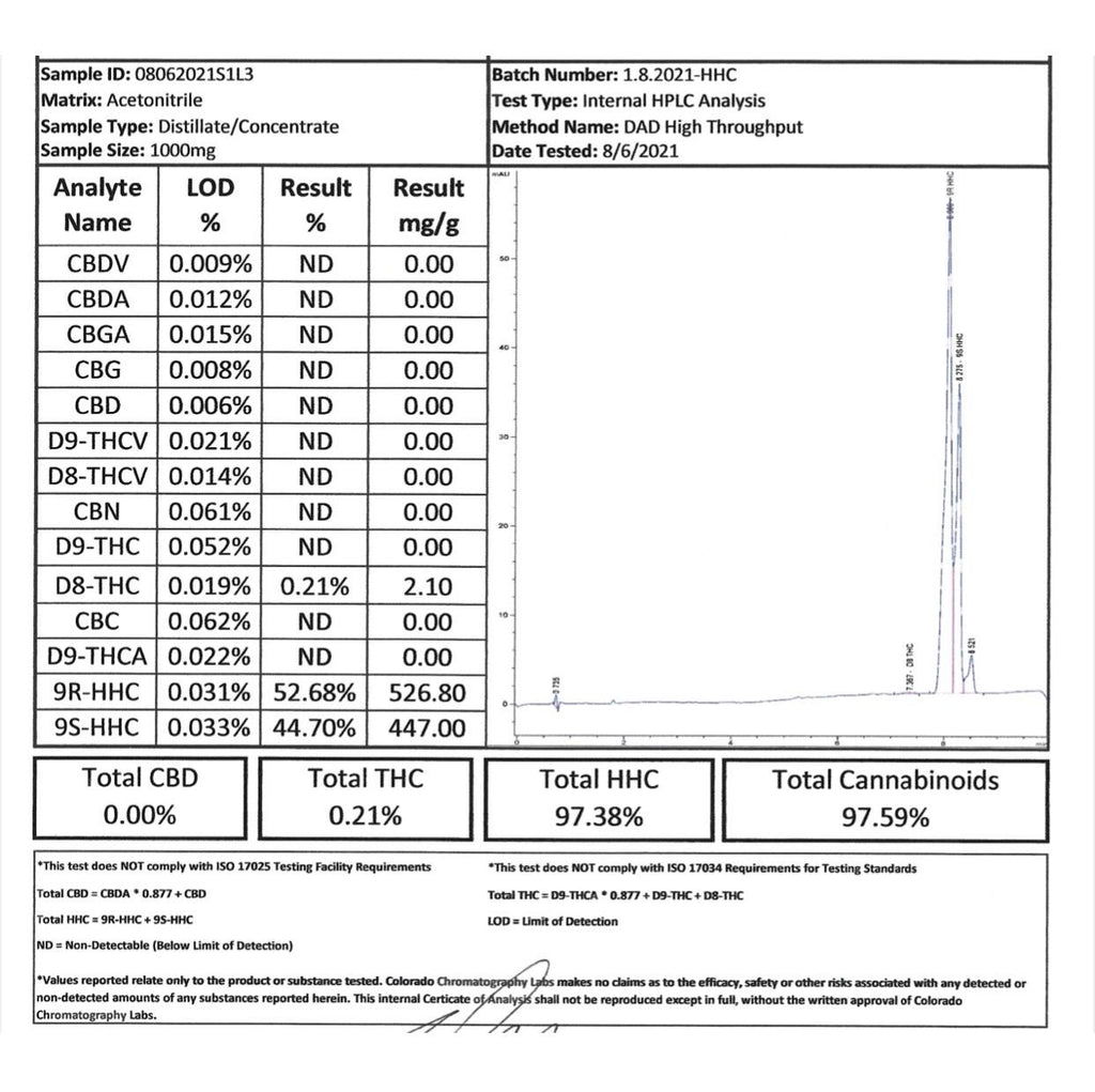 Hhc Distillate Wholesale