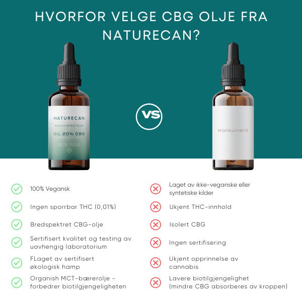 CBG vs CBD