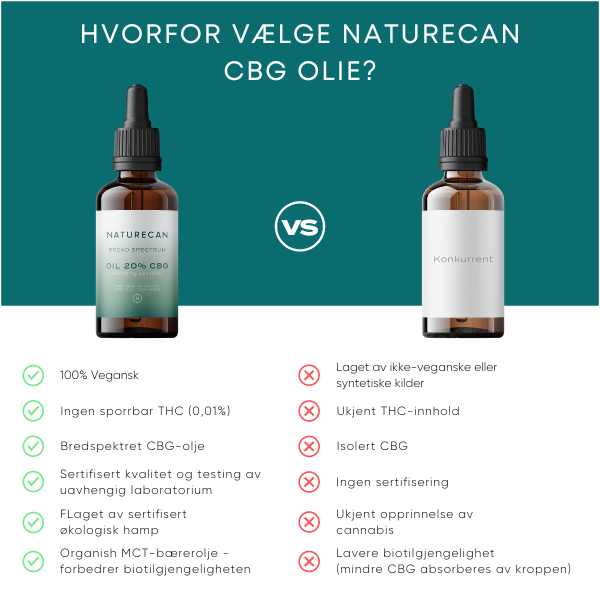 Hvorfor velge Naturecan?