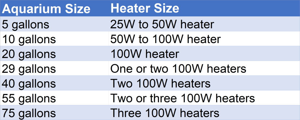 Aquarium heater size chart