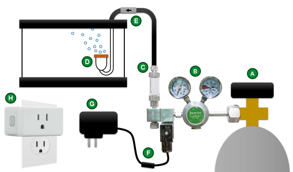 Co2 Drop Checker Setup and Results Comparison For Optimum Co2 in Aquarium 