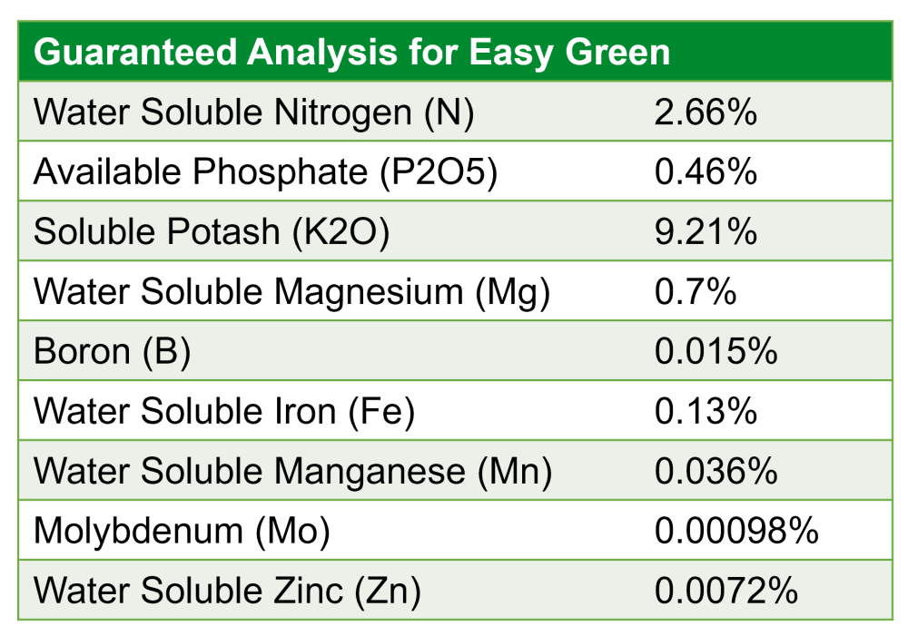 Easy Green fertilizer - guaranteed analysis