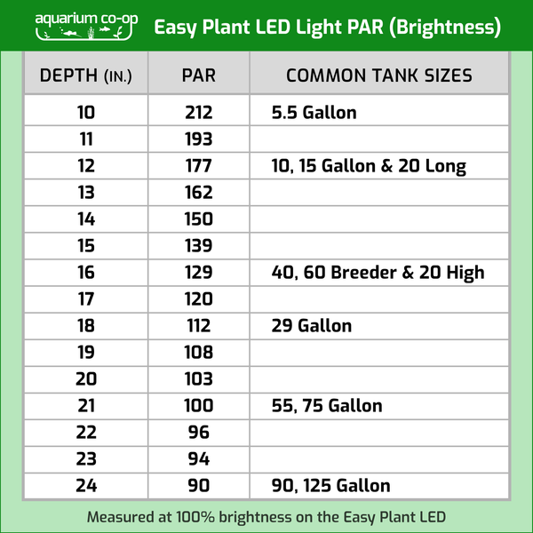 PAR values for Aquarium Co-Op Easy Plant LED planted tank light