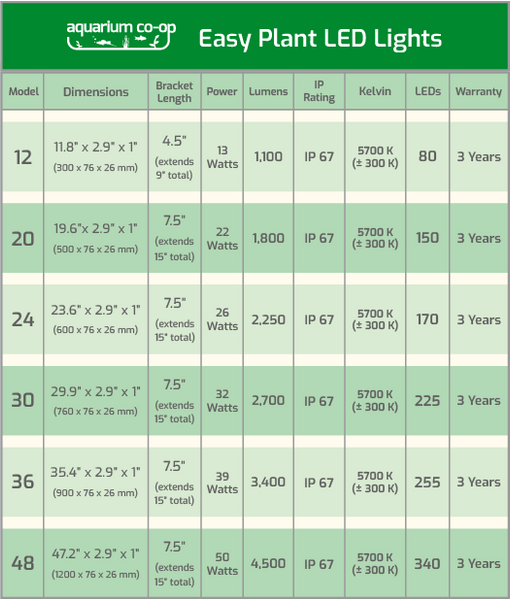 Easy Plant LED chart 2