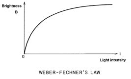 Weber–Fechner law