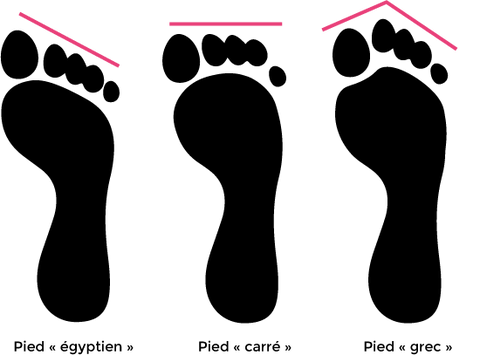 Formes de pieds - Grande et Jolies