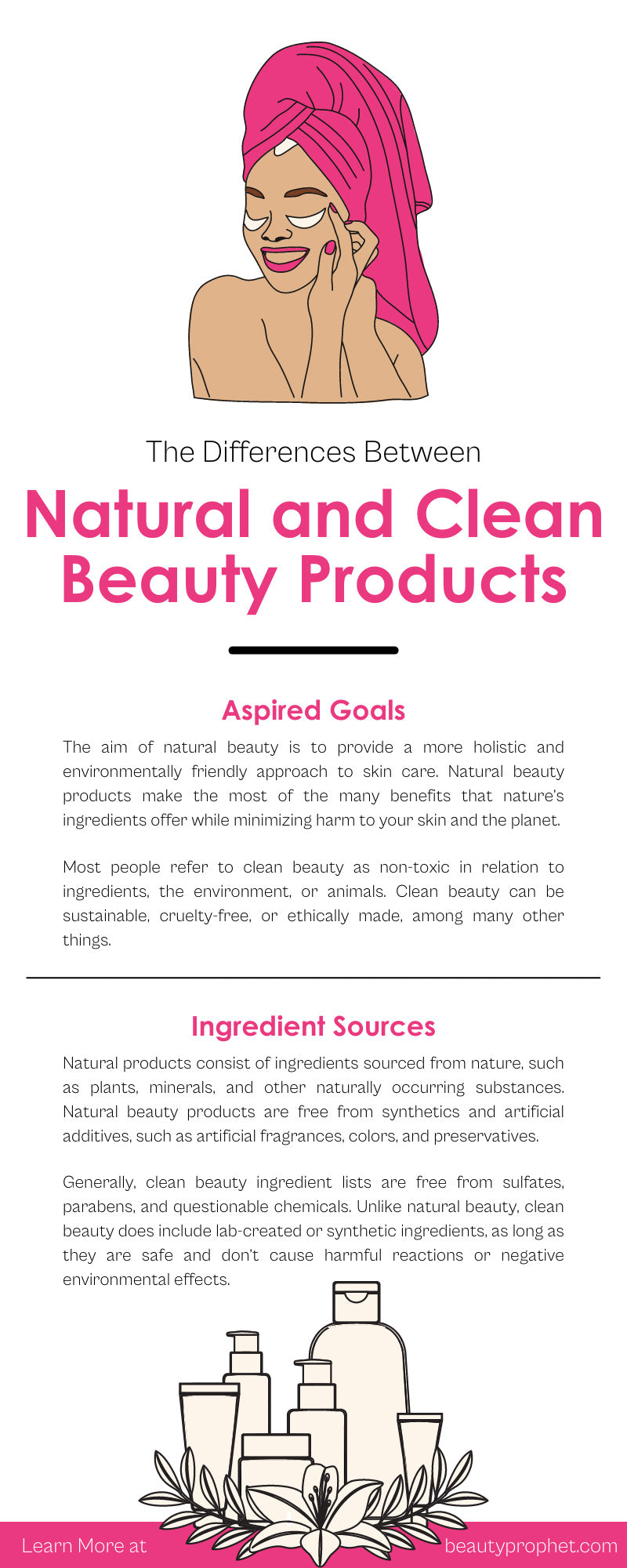 The Differences Between Natural and Clean Beauty Products
