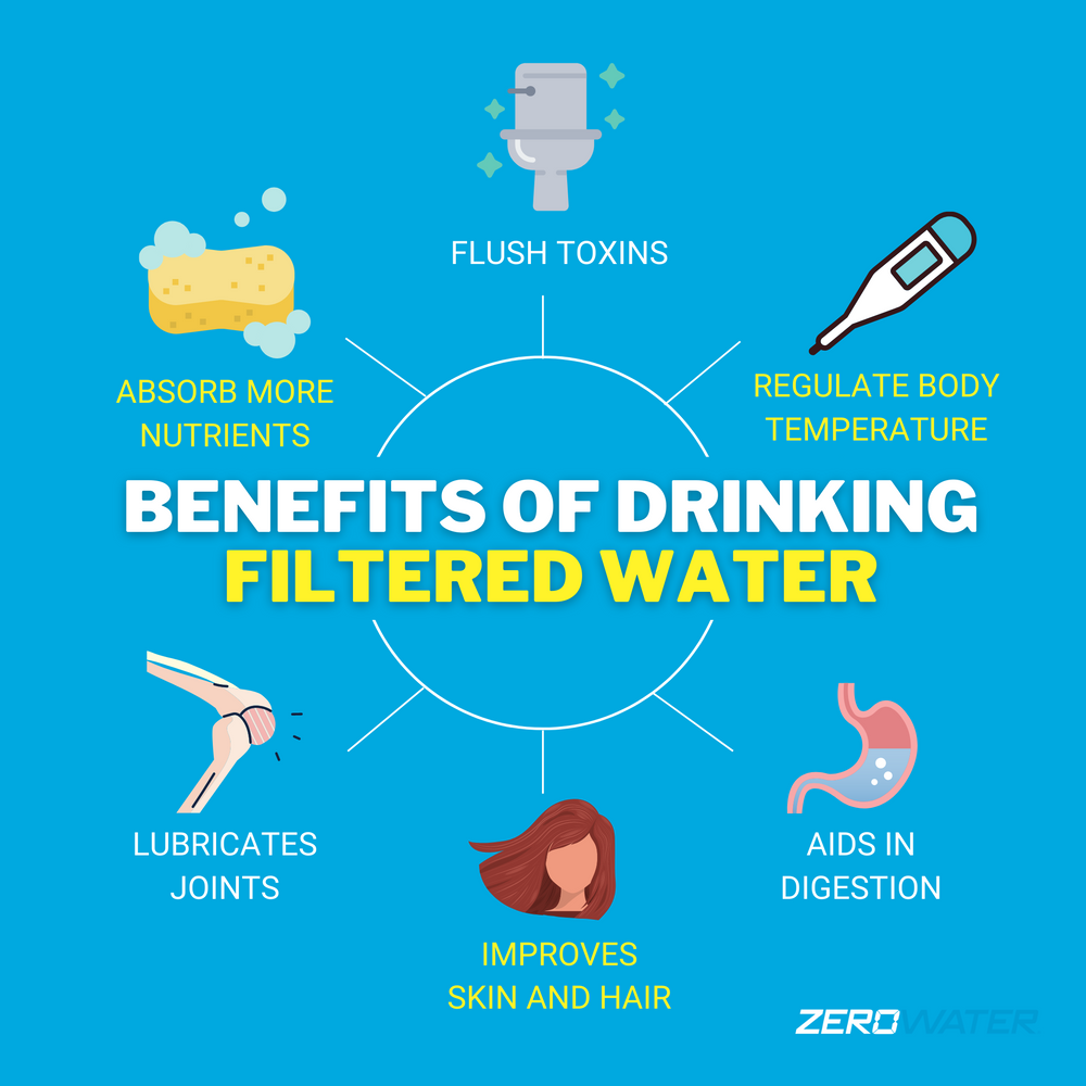 The 3 Biggest Benefits of Drinking Filtered Water ZeroWater