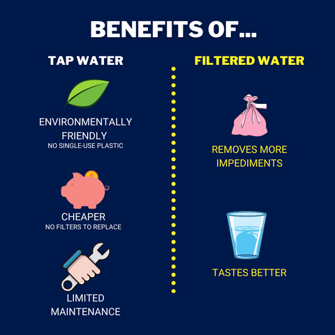 Benefits of Tap Water Comparison Chart | ZeroWater Water Filter