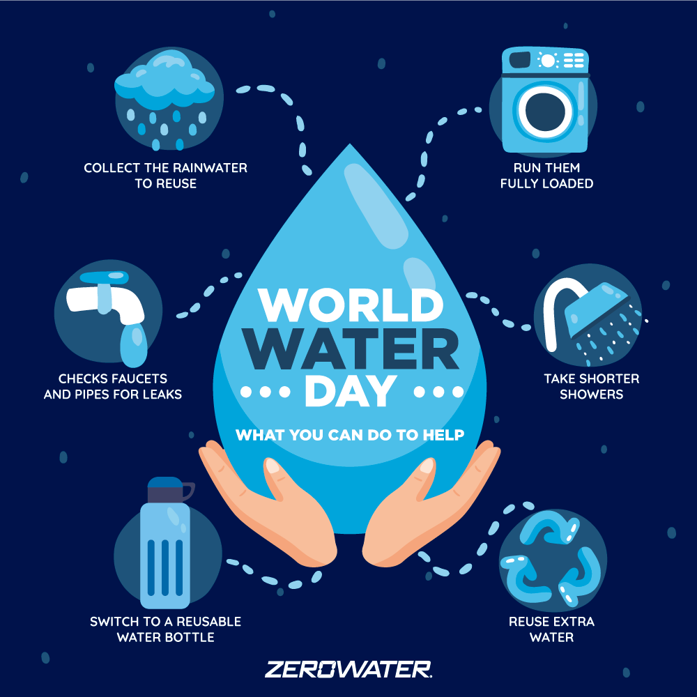 world water day info graphic