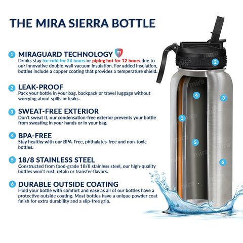 40 oz Sierra with 2 Caps - Straw Lid & Handle Lid – MIRA Brands