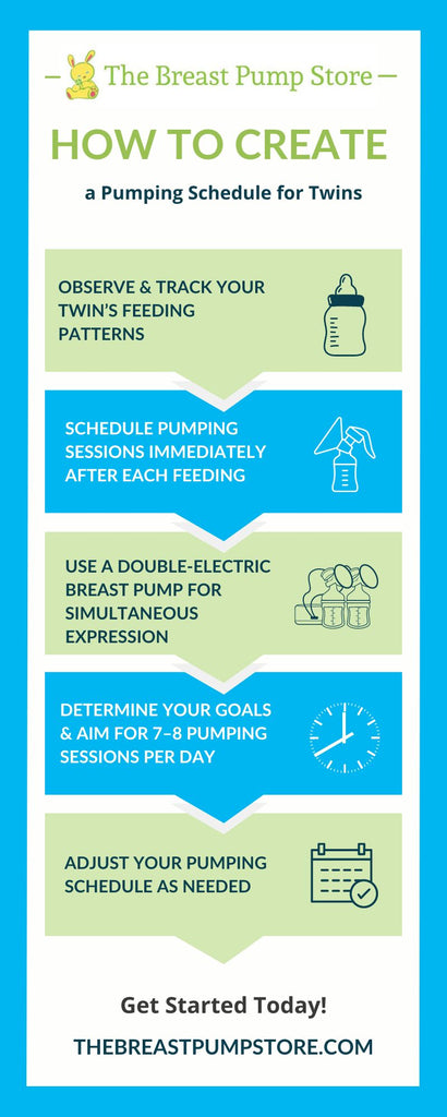 How to Create a Pumping Schedule for Twins infographic