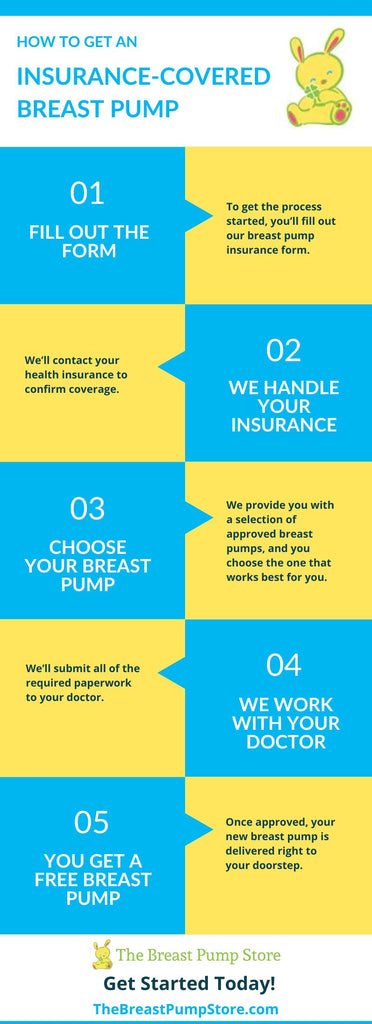 How to Get an Insurance-Covered Breast Pump infographic