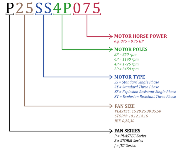 PLASTEC Ventilation  fan part numbers