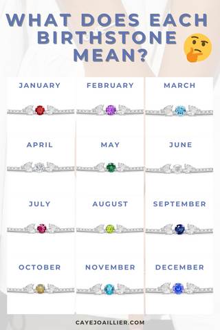 What are the 12 birthstones in order
