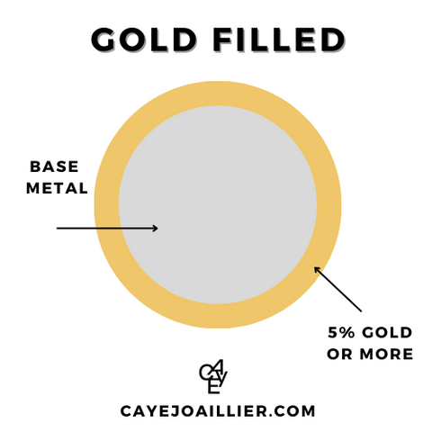 what is gold filled jewelry?