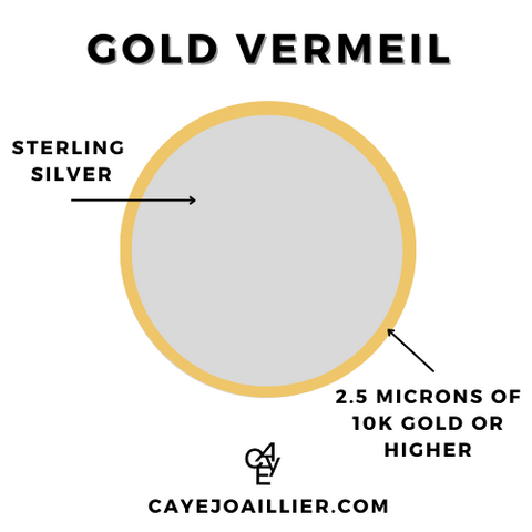 what is gold vermeil?