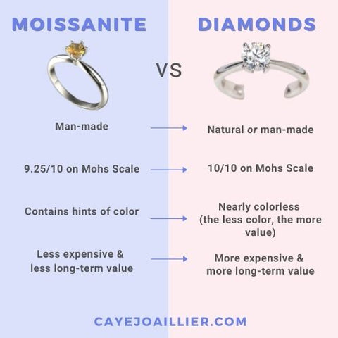moissanite vs diamonds cost