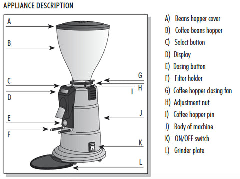 An example diagram of a coffee grinder