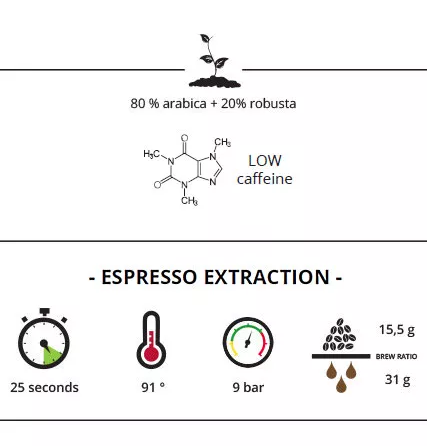 Trismoka Coffee Beans Espresso Extraction Guide